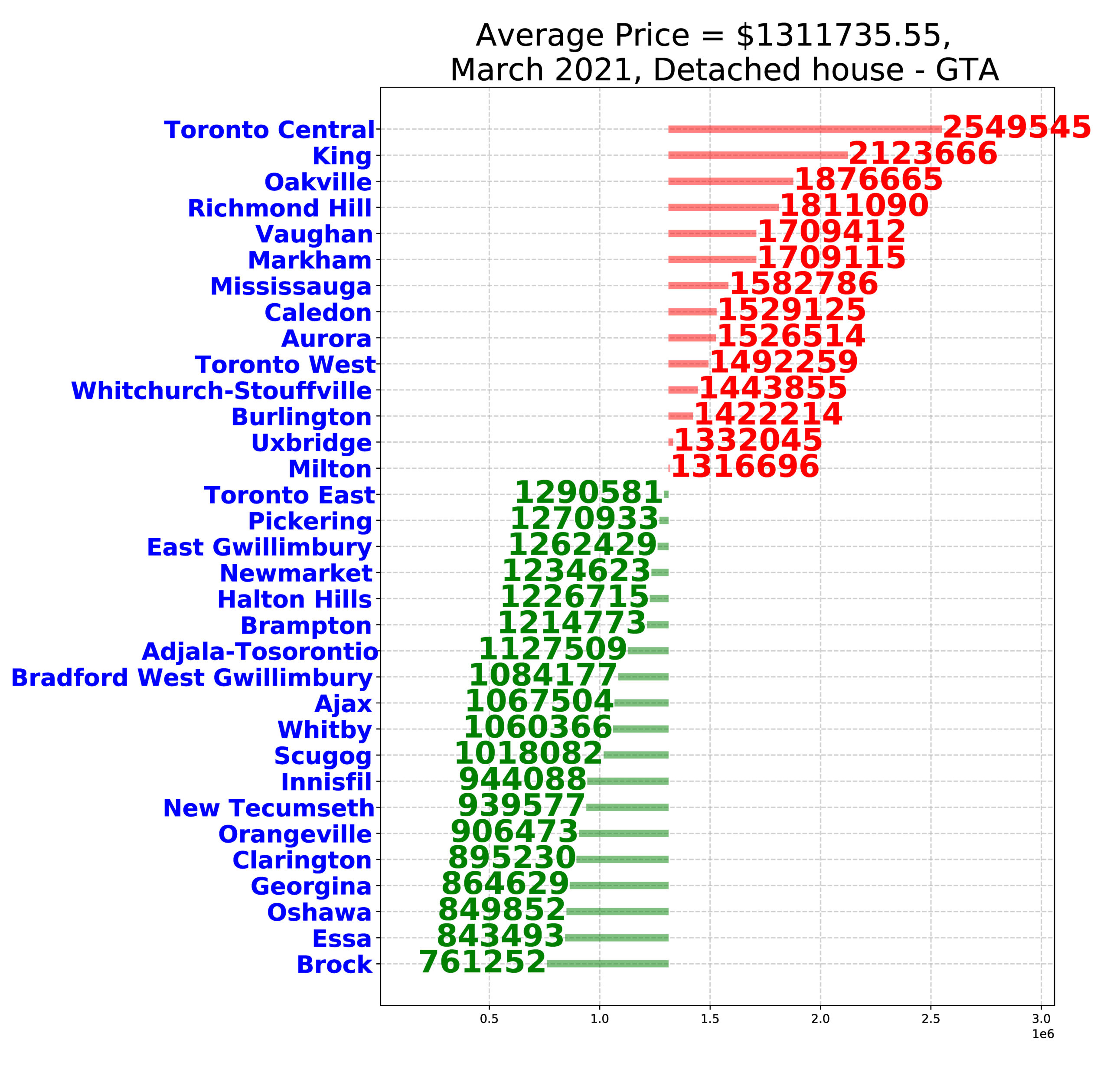 Market trend – March 2021