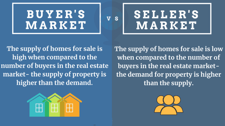 Richmond Hill buyer/seller’s market data trends